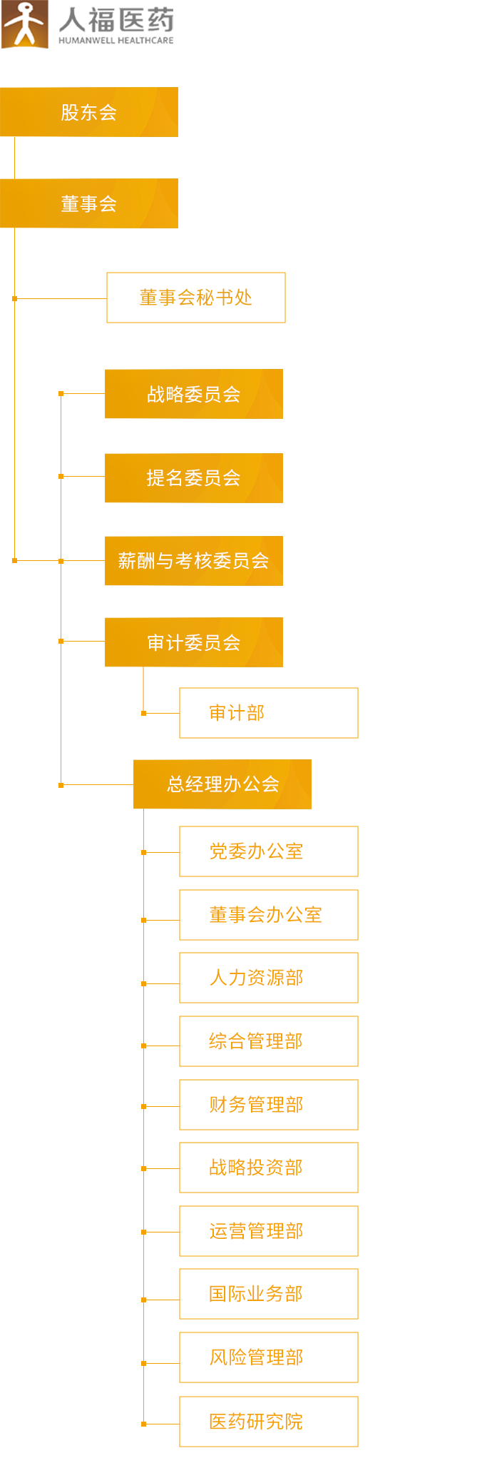 世界杯购买平台 - 世界杯(中国)_组织架构_移动端图片